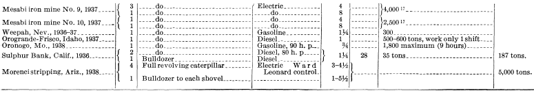 metal-mining-method-data-on-power-shovel-2