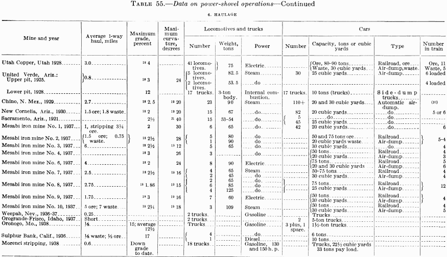 metal-mining-method-data-on-power-shovel-3