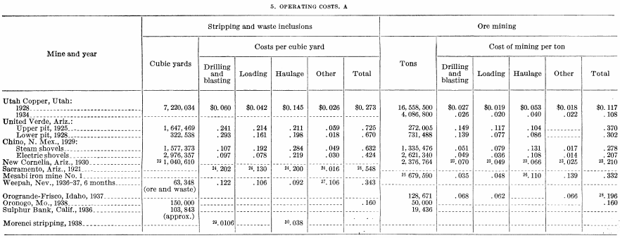 metal-mining-method-data-on-power-shovel-4