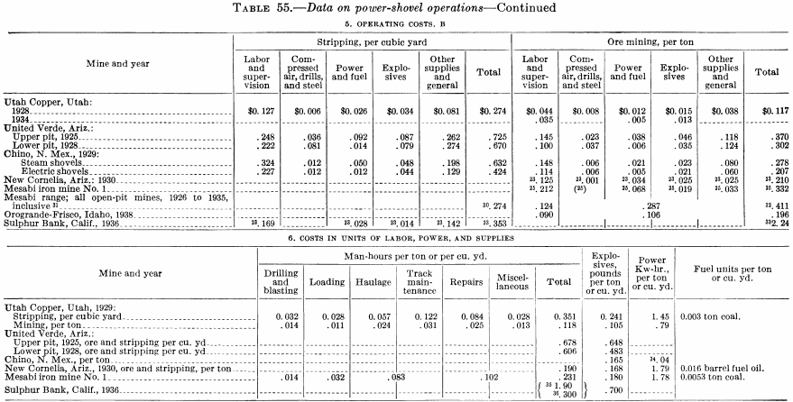 metal-mining-method-data-on-power-shovel-5