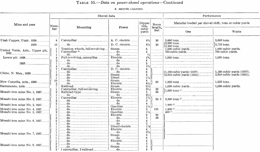 metal-mining-method-data-on-power-shovel