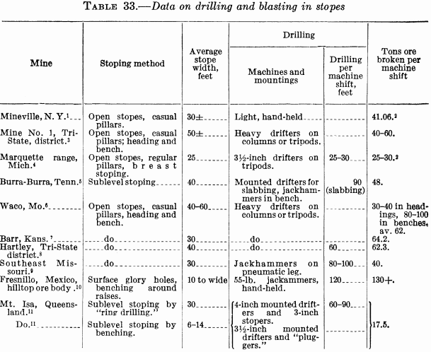 metal-mining-method-data