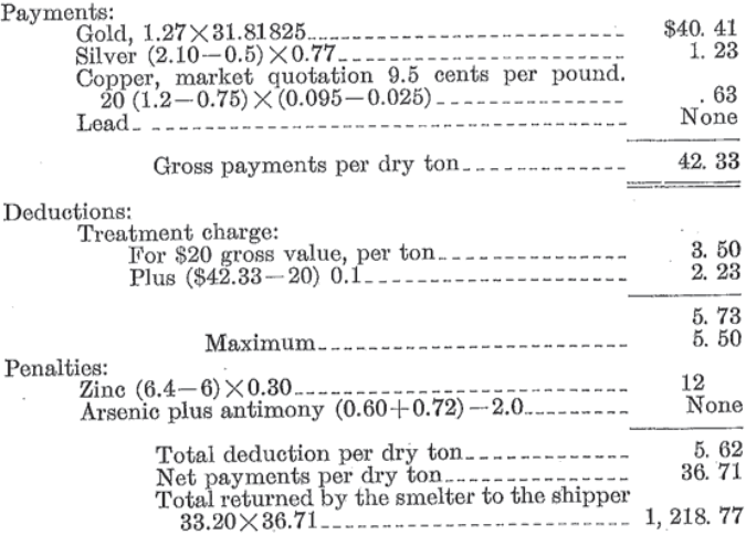 metal-mining-method-deductions