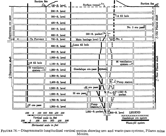 metal-mining-method-diagrammatic-longitudinal-vertical-section