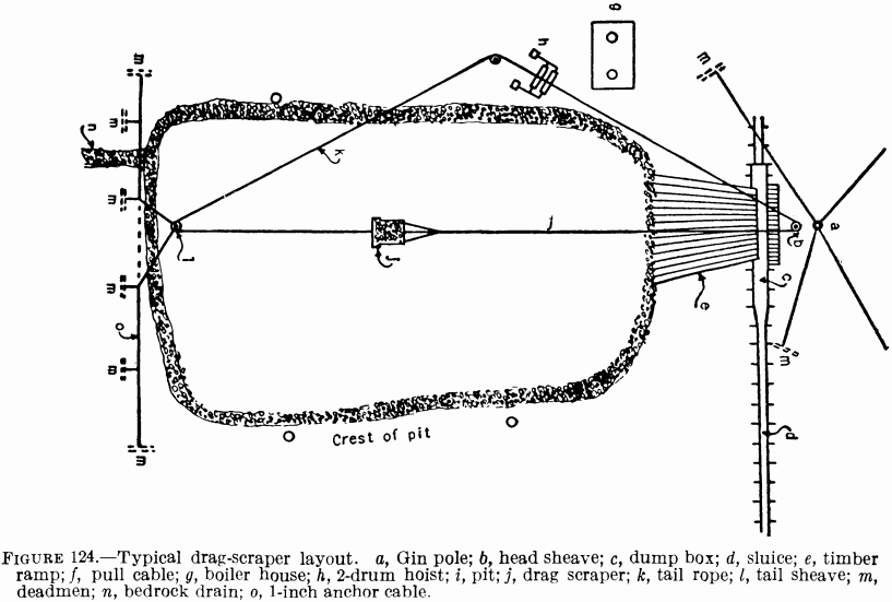 metal-mining-method-drag-scraper-layout