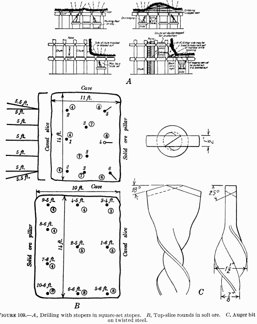 metal-mining-method-drilling-with-stopers