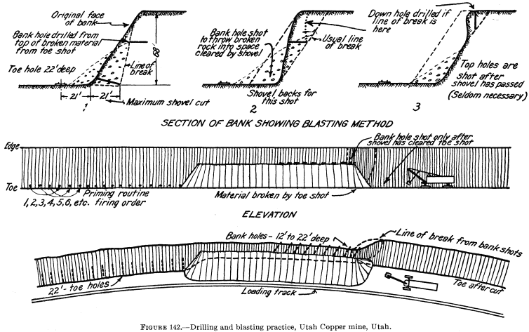 metal-mining-method-drilling