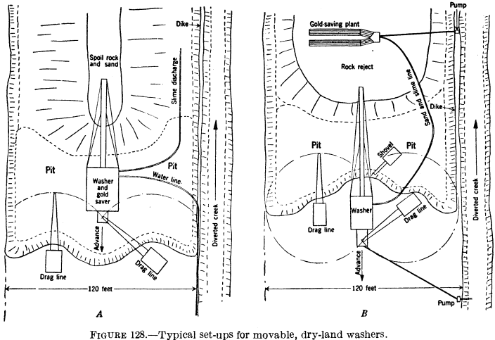 metal-mining-method-dry-land-washers