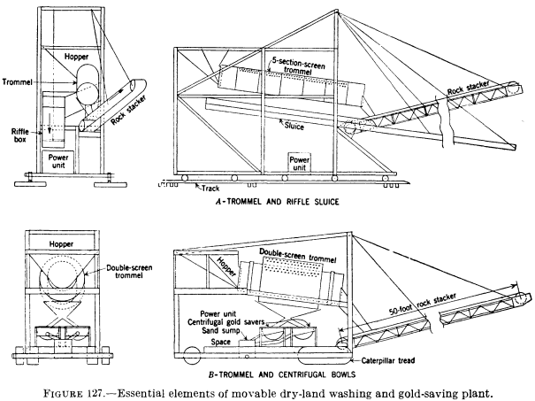 metal-mining-method-essential-elements