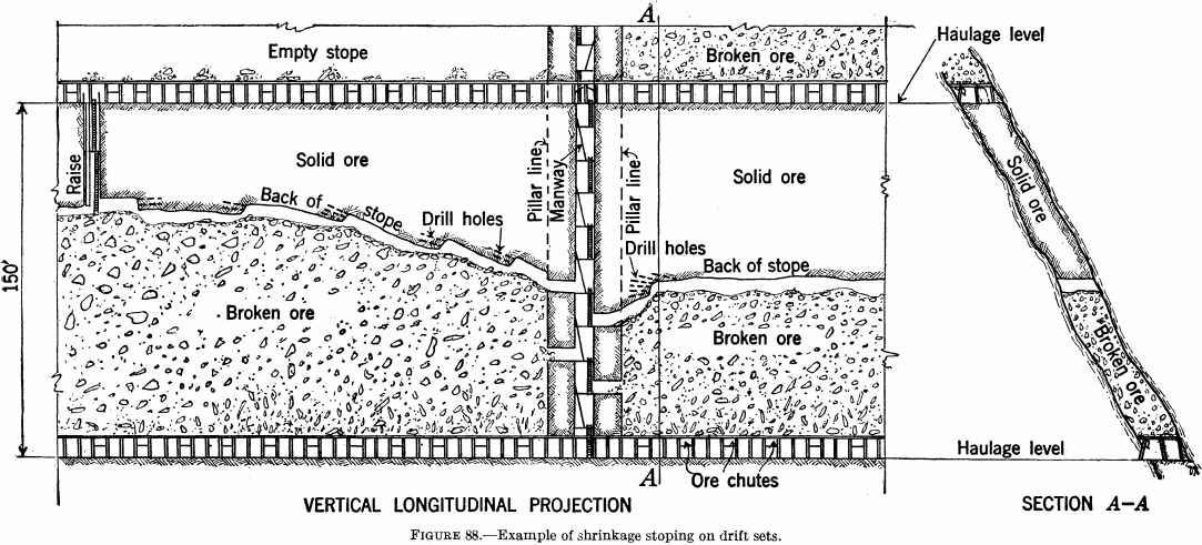 metal-mining-method-example-of-shrinkage