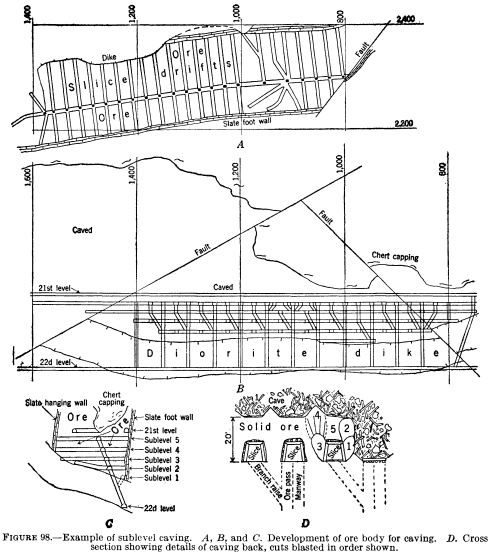 metal-mining-method-example-of-sublevel-caving