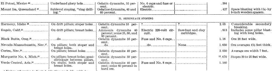 metal-mining-method-explosive-consumption-2