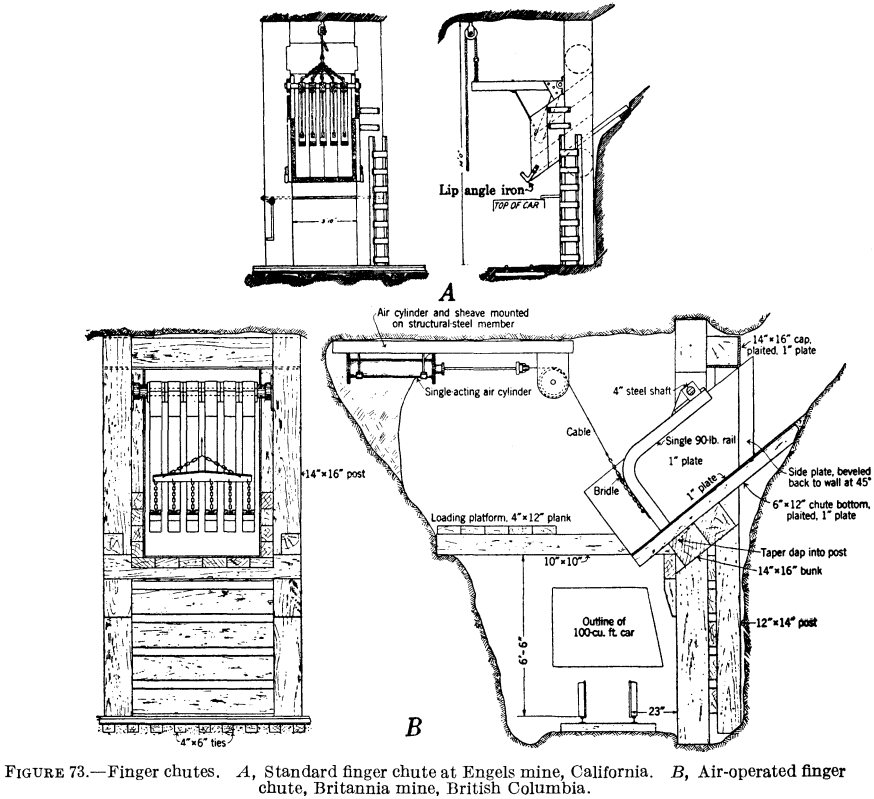 metal-mining-method-finger-chutes