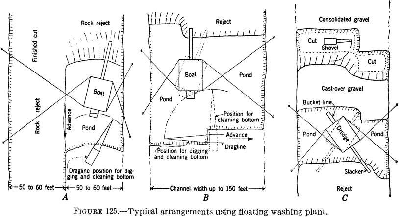 metal-mining-method-floating-washing-plant