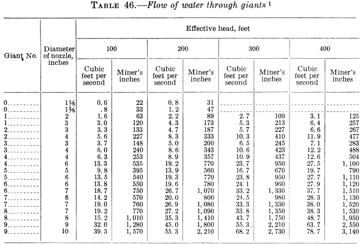 metal-mining-method-flow-of-water