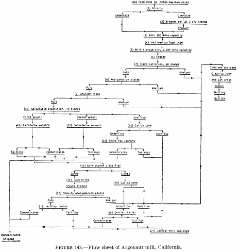 metal-mining-method-flowsheet