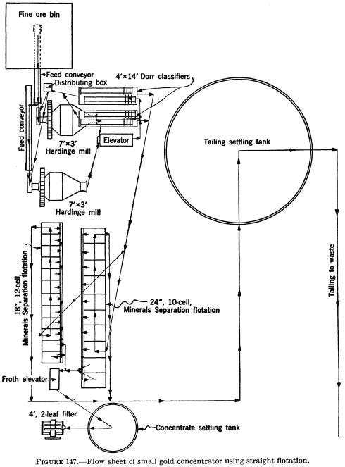 metal-mining-method-flowsheet-of-small-gold-concentrator