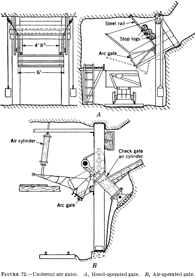 metal-mining-method-gate