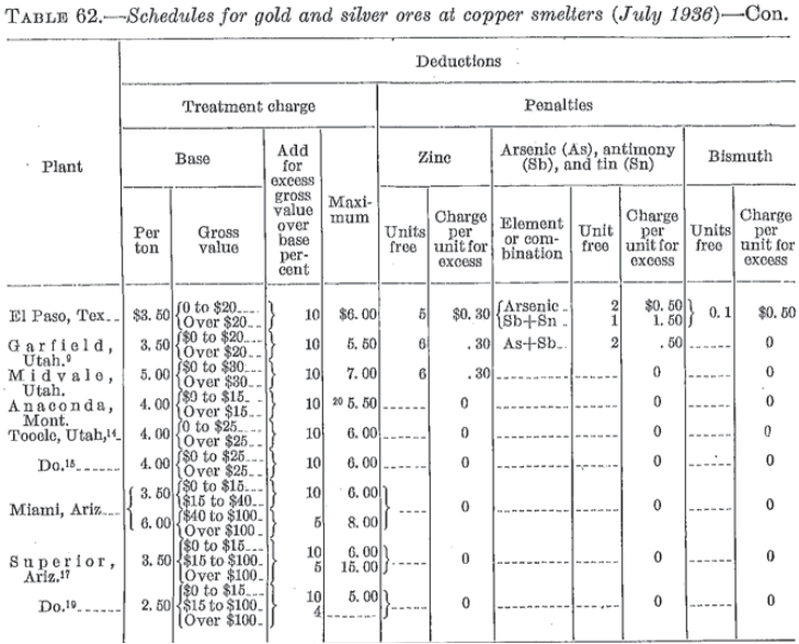 metal-mining-method-gold-and-silver-ores-2