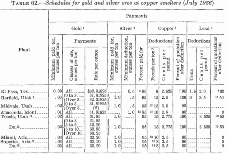 metal-mining-method-gold-and-silver-ores