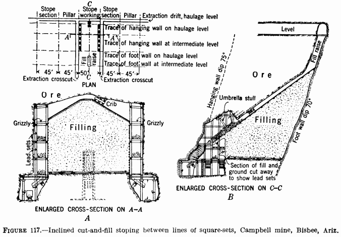 metal-mining-method-inclined-cut-and-fill-stoping