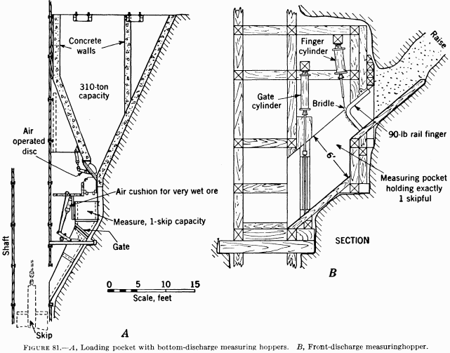 metal-mining-method-measuring-hopper