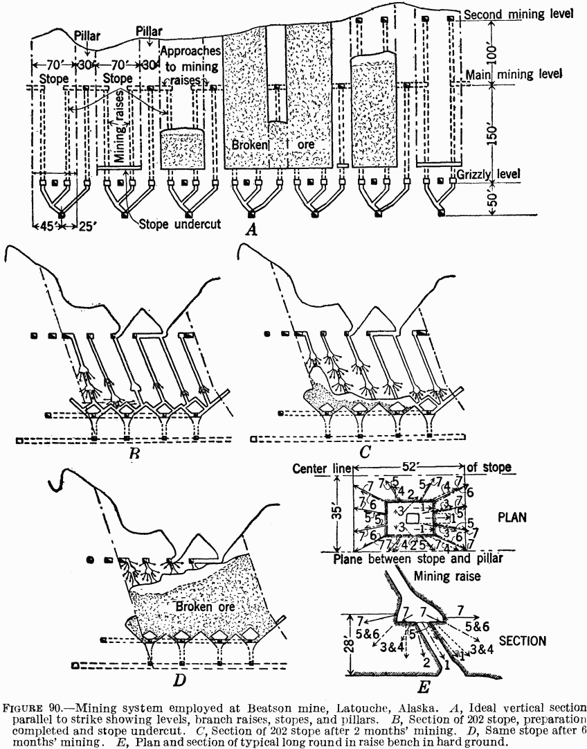 metal-mining-method-mining-system