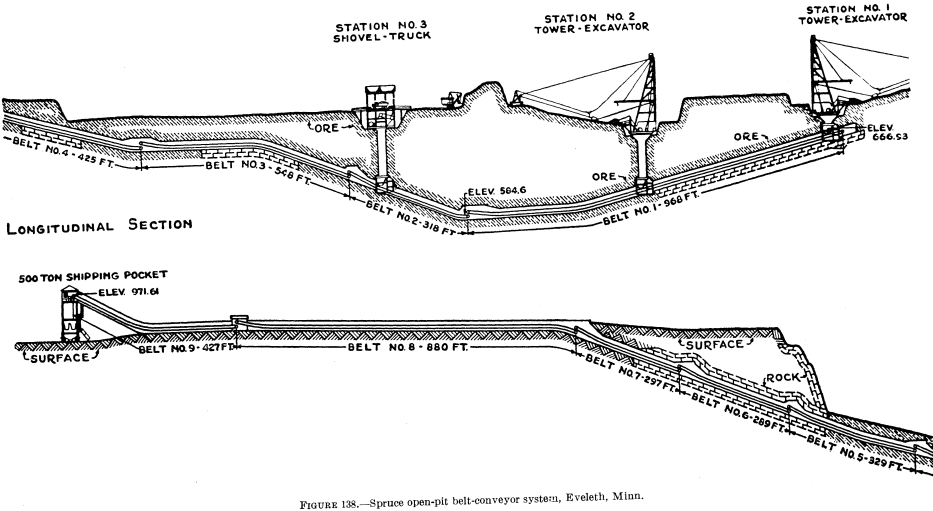 metal-mining-method-open-pit