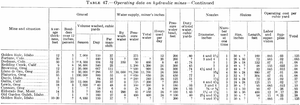 metal-mining-method-operating-data-2