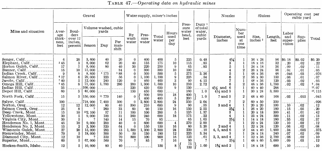 metal-mining-method-operating-data