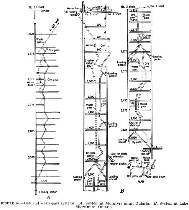 metal-mining-method-ore-waste