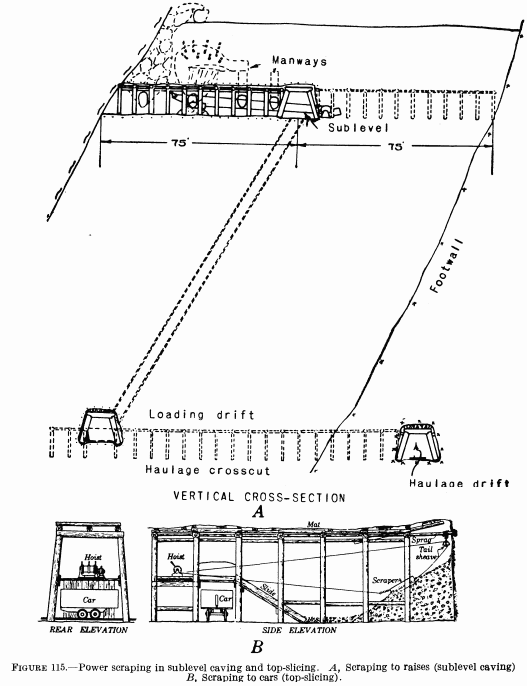 metal-mining-method-power-scraping