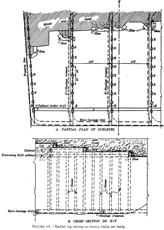 metal-mining-method-radial-top-slicing