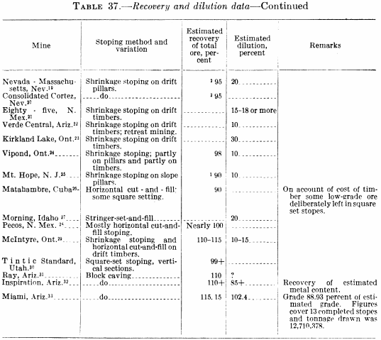 metal-mining-method-recovery-and-dilution-data-2