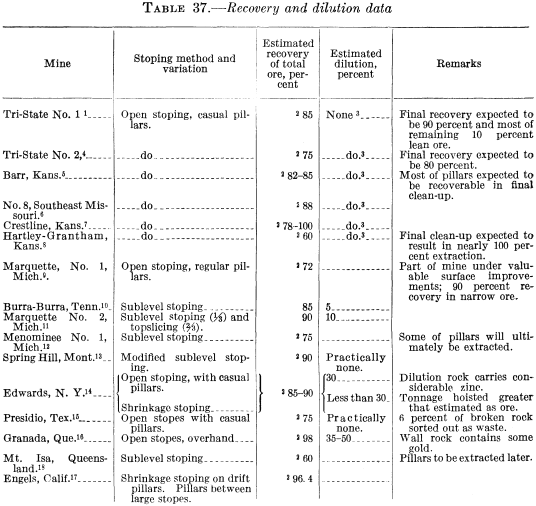 metal-mining-method-recovery-and-dilution-data