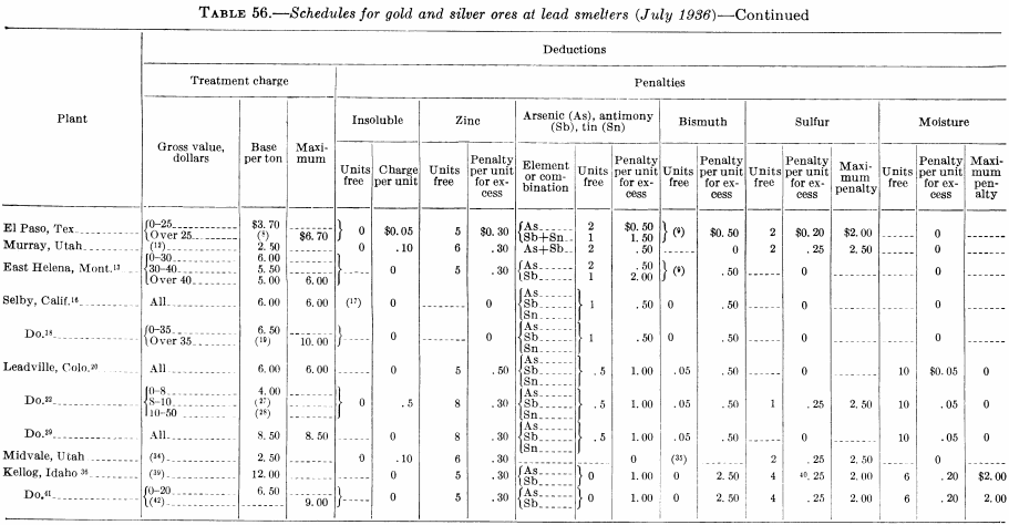 metal-mining-method-schedules-for-gold-2