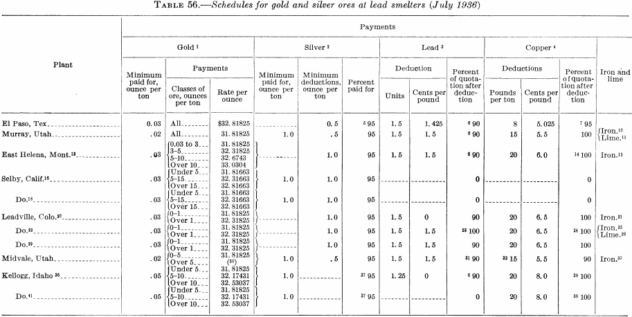 metal-mining-method-schedules-for-gold