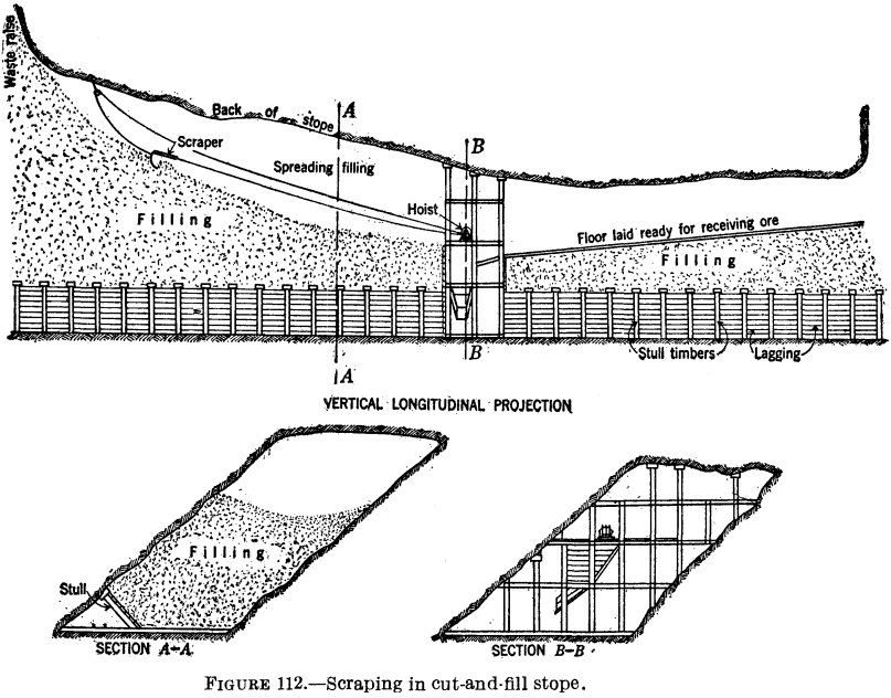 metal-mining-method-scraping