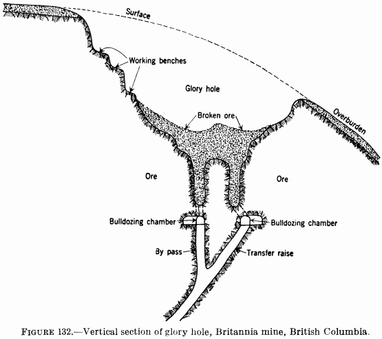 metal-mining-method-section-of-glory