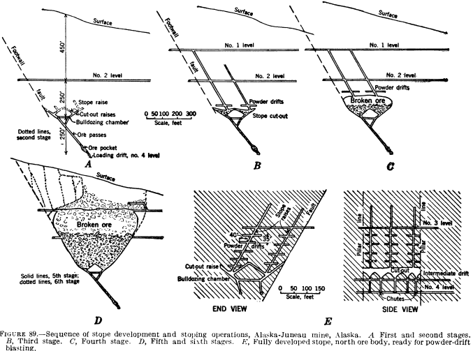 metal-mining-method-sequence-of-stope