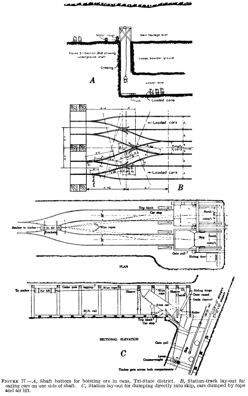 metal-mining-method-shaft-bottom