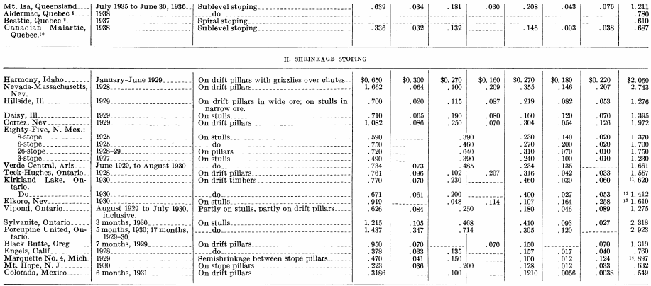 metal-mining-method-shrinkage-stoping