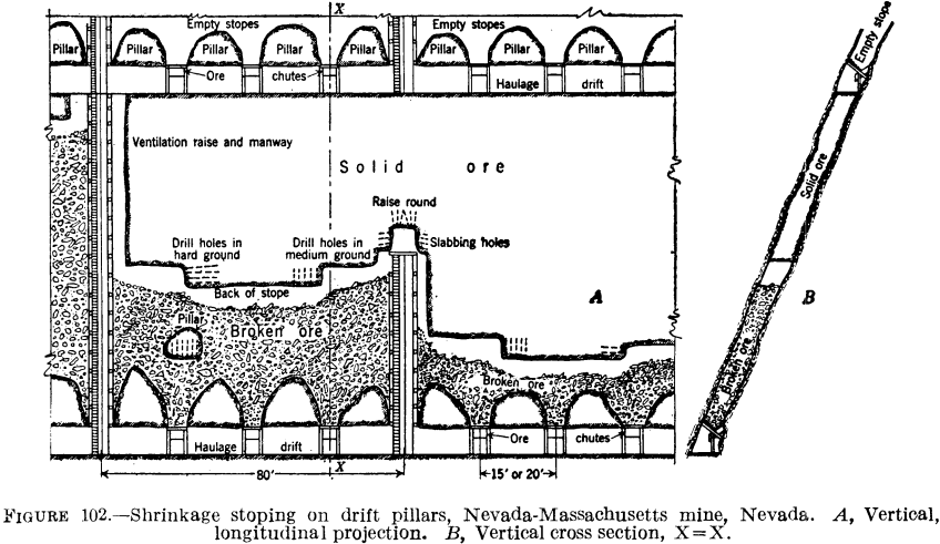 metal-mining-method-shrinkage-stoping