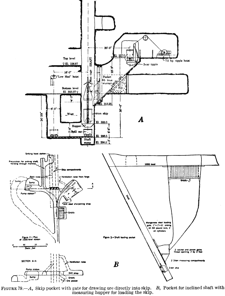 Ore Hoisting Methods - 911Metallurgist