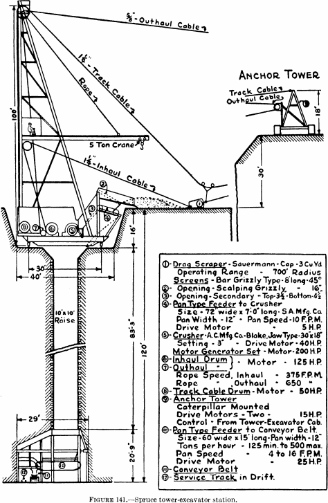 metal-mining-method-spruce-tower-elevator-station