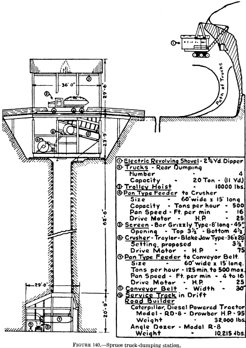 metal-mining-method-spruce-truck-dumping-station