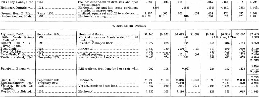 metal-mining-method-square-set-stoping