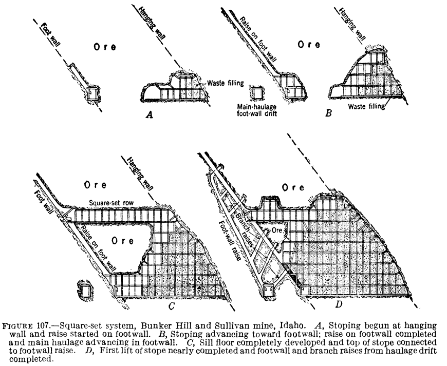 metal-mining-method-square-set-system