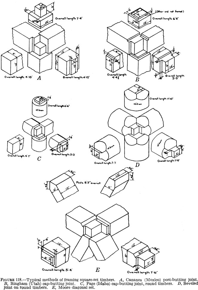 metal-mining-method-square-set-timbers