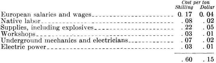 metal-mining-method-stope-cost